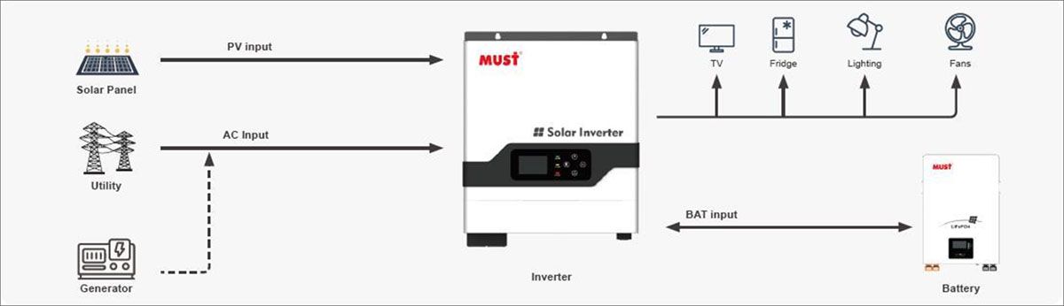 Схема работы и внешние подключения инвертора